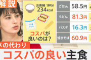コスパのいい食べ物ってなに？ ←結局は米じゃね