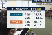 【悲報】政府「副反応での心筋炎は大したことないですって言ってきたけど、やっぱあれやべえわｗｗｗ」