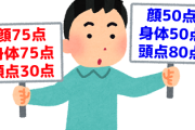 「顔75点、身体75点、頭30点の女」と「顔50点、身体50点、頭80点の女」どっちと付き合いたい？　