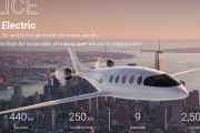 【航空】イスラエル企業による世界初の全電動旅客機「アリス」、試験飛行間近