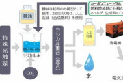 大阪府「水と大気中のCO2から石油作る企業を支援するで」西村ひろゆき「あーあ・・・・（念のために、皮肉ですよ）」