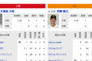 今日からの広島×巨人戦ｗｗｗyｗｗｗyｗｗｗyｗｗｗyｗｗｗ