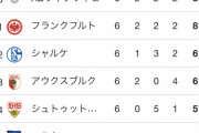 【悲報】アトレティコさん…悲惨すぎる状況となるｗｗｗｗｗｗ
