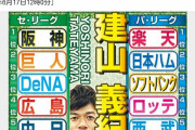 セ順位予想／建山義紀氏は１位阪神予想、｢選手層の厚さがカギ｣