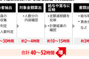 【大悲報】日本の中小企業、定額減税のせいでもうめちゃくちゃ…