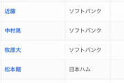 パリーグ打率ランキングwwwいろいろとやばい
