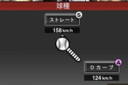 日本野球史上最強の投手って誰なの？