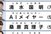 【画像】韓国人「日本の東京都知事選立候補者がマジでヤバ過ぎる‥」彼らの公約をご覧ください　韓国の反応