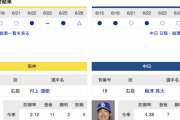 【虎実況】阪神　VS　中日（甲子園）　６/２７（木） １８：００〜