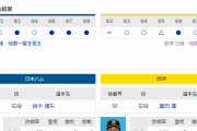 【虎実況】日本ハム 対 阪神（エスコンF）[6/9]18:00～