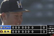 【オープン戦vs阪神】日ハム吉田輝星、無事劇場型リリーフを受け継ぐ