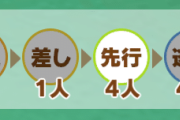 【ウマ娘】脚質の偏り、逃げ4はギリギリセーフ・・・？
