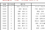 【駅伝国士舘ｽﾚ】箱根予選は薄氷の10位通過！R･ヴィンセントが個人4位