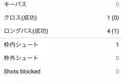 【悲報】前半終了時点での南野とジョタのスタッツを比較した結果ｗｗｗｗｗｗｗｗ