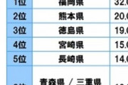 【ランキング】方言がかわいい都道府県TOP10