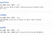 「乃木坂工事中」あんまり売れてない…