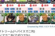 【パズドラ】学園アテナ天球C完走編成がヤバ過ぎるｗｗｗｗｗｗ