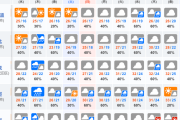 【悲報】来週から33℃予想ｗｗｗｗｗｗｗｗ
