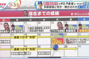 【悲報】中日門倉コーチの失踪から2週間・・・家族が涙で呼びかける「早く帰ってきてください」