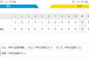 DeNA 7－7 阪神　試合結果　横浜スタジアム　2020/9/8