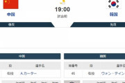 中国(敗退決定)×韓国(敗退決定) 19時開始←これ