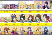 デレスレ民「ツアマスやってきた」体験レポート