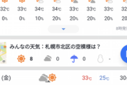 【絶望】札幌、最高気温35℃ｗｗｗｗｗｗｗｗｗｗｗ