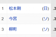 パ・リーグ打率ランキングｗｗｗｗｗ