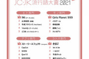 JC・JK流行語大賞2021、1位は「きまZ」wwwwww