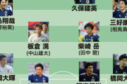 【朗報】東京五輪サッカー代表、ガチでメダル狙える