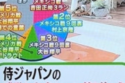 アンケート「WBC個人的な名場面は？」