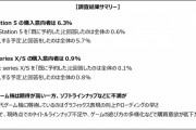 【ゲーマーアンケート】「PlayStation 5を購入しないと思う」は78.7%
