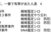 せん妄で逆転無罪になった乳腺外科医「生活や仕事そして家族を奪われた」