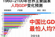 中国人「中国は一人当たりGDPで10年以内に日本を超えられるだろうか？」　中国の反応