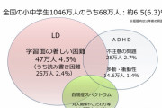 【悲報】『学習障害』の存在、発達障害で一番認識されていない…