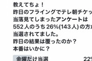 緊急アンケート！　～羽生結弦アイスショー チケット当落 こっそり教えて…～
