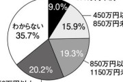 東大生「俺は自分の努力のみで東大に合格した。環境のせいにするな。低学歴で低収入な奴は努力が足りないだけ」
