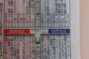VS嵐お正月スペシャル ソフトバンク軍出演の視聴率