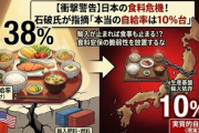 【速報】石破茂さん「自給率10%の国が減反して軍事増税、こんなの国としてまずいでしょ？」