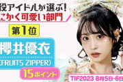 TIF出演アイドル125名に聞いた今一番かわいいアイドルランキングがこちら！なんとゆいゆいとあの秋元アイドルが同率１位に！