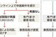 【ユネスコ】「世界の記憶」慰安婦資料は凍結濃厚…改革案判明、加盟国の阻止可能に
