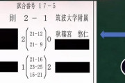 【悲報】悠仁様、バトミントン大会でボコされてしまう
