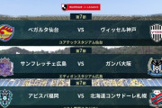 ◆Ｊ１◆7節 14時KO HT 広島とガンバスコアレス塩試合、神戸２得点仙台今日も敗戦、札幌福森決勝Gで盟主福岡下す