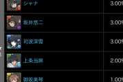 【パズドラ】御坂美琴1%の交換不可で草、山本さんはいつも試練を与えてくれる