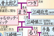 広島ドラフト6位・長谷部銀次の家系図ｗｗｗｗｗｗ