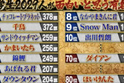 【画像】子供人気がある芸人一覧w