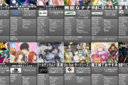 2020年秋アニメ一覧きたぞー