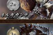 【画像】モンハンのモンスターの人気投票の結果ｗｗｗｗｗｗｗｗｗｗｗｗｗｗｗ
