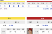 【虎実況】阪神　VS　広島（甲子園）　７/２１（日） １８：００〜