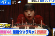 櫻坂46松田里奈、生放送でオリコン1位に感謝【THE TIME,】